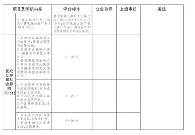 北京市广播电视局关于印发《北京市国有广播电视节目制作企业社会效益评价考核实施方案》的通知